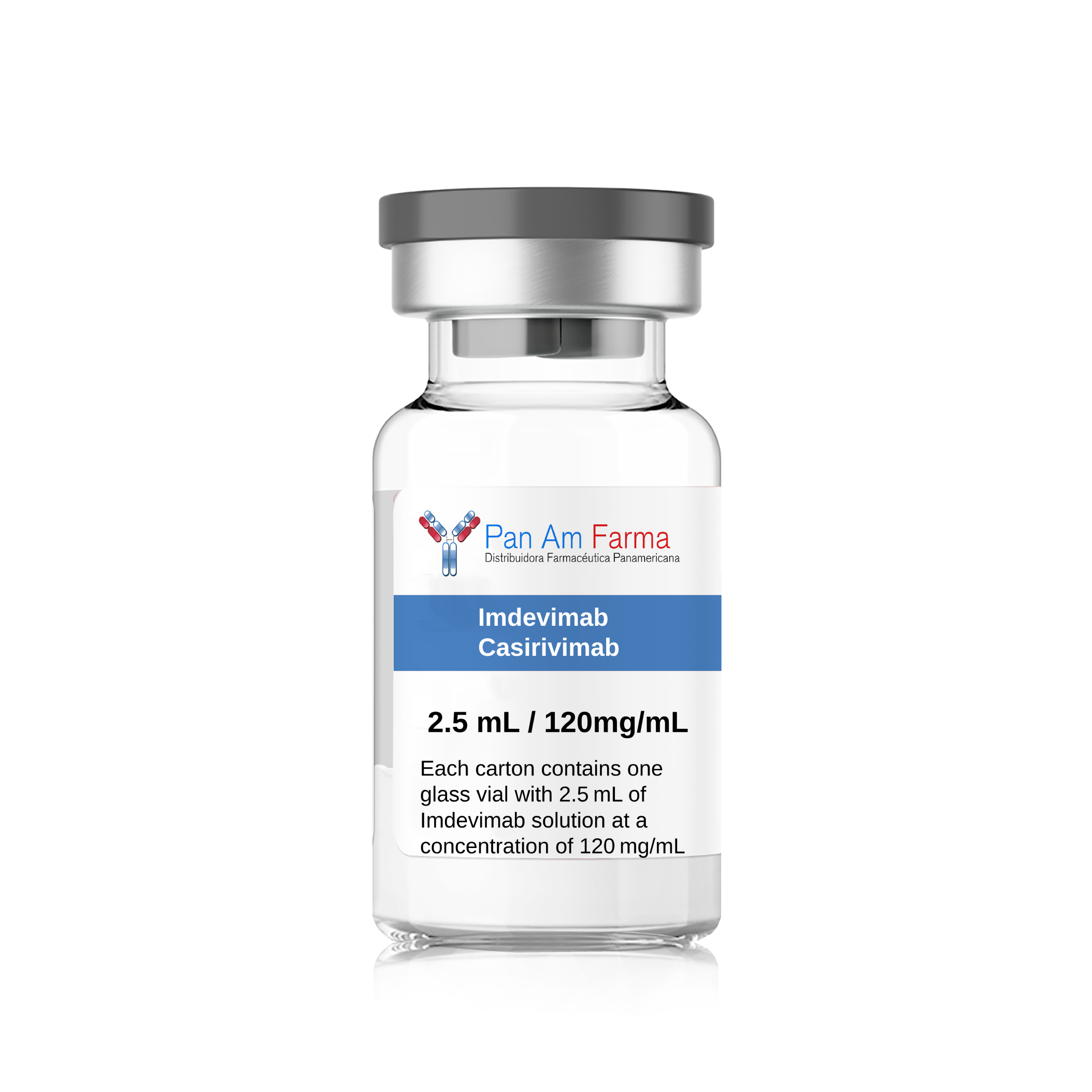 Casirivimab + Imdevimab